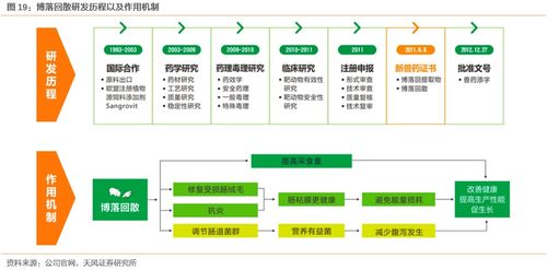 溢多利（300381） 專注研發(fā)創(chuàng)新的生物技術隱形冠軍，替抗業(yè)務迎來高增長